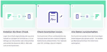 Digitalisierung einfach erklärt | Flixcheck